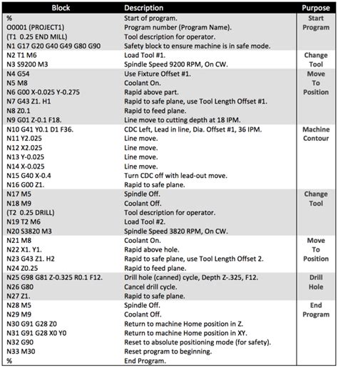 milling machine hs code